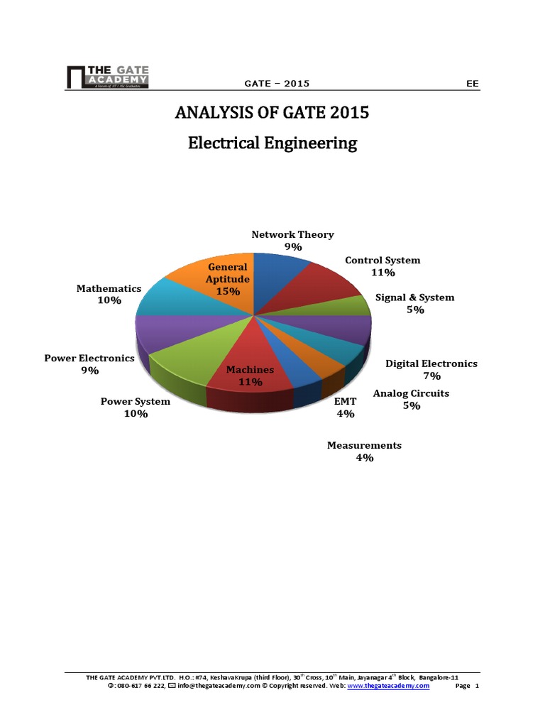 Ee Analysis Gate-2015!7!2 - Morning | PDF | Field Effect Transistor ...