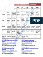 Menu ATAQUE Semanal Dukan