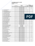 Daftar Calon Peserta PPDS FK Unand yang Lulus Seleksi Administrasi