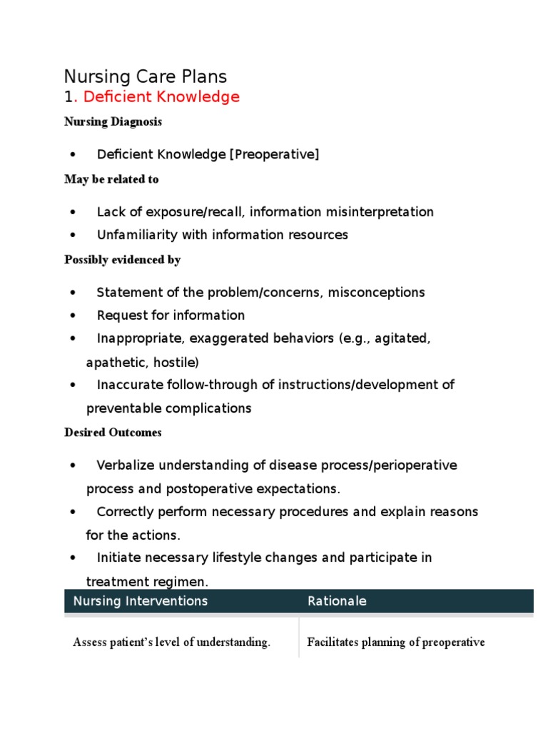Nursing Care Plans Anesthesia Analgesic