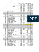 Student Data For Placement