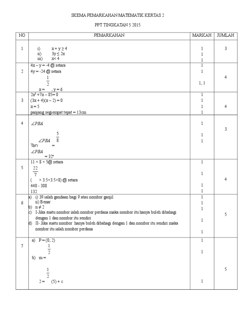 Skema Pemarkahan Matematik Ting.5 Kertas 2 2015