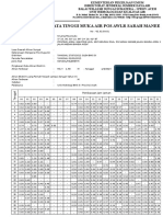 Data Pos AWLR Sarah Mane 2015