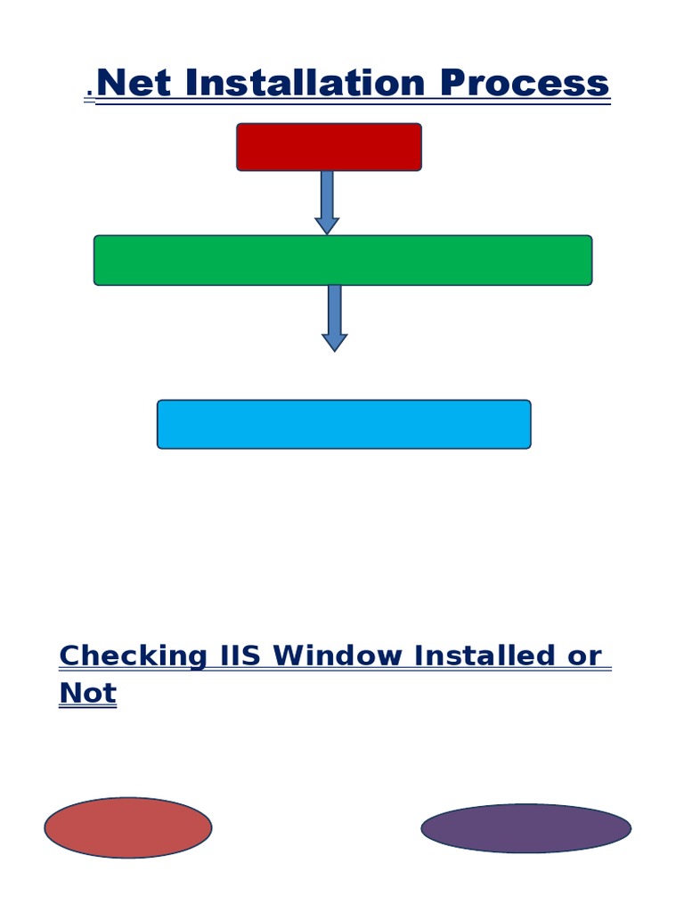 Install IIS Install SQL Server Software Software: - Net Installation ...