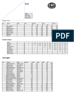 SL Results 2015 Week7