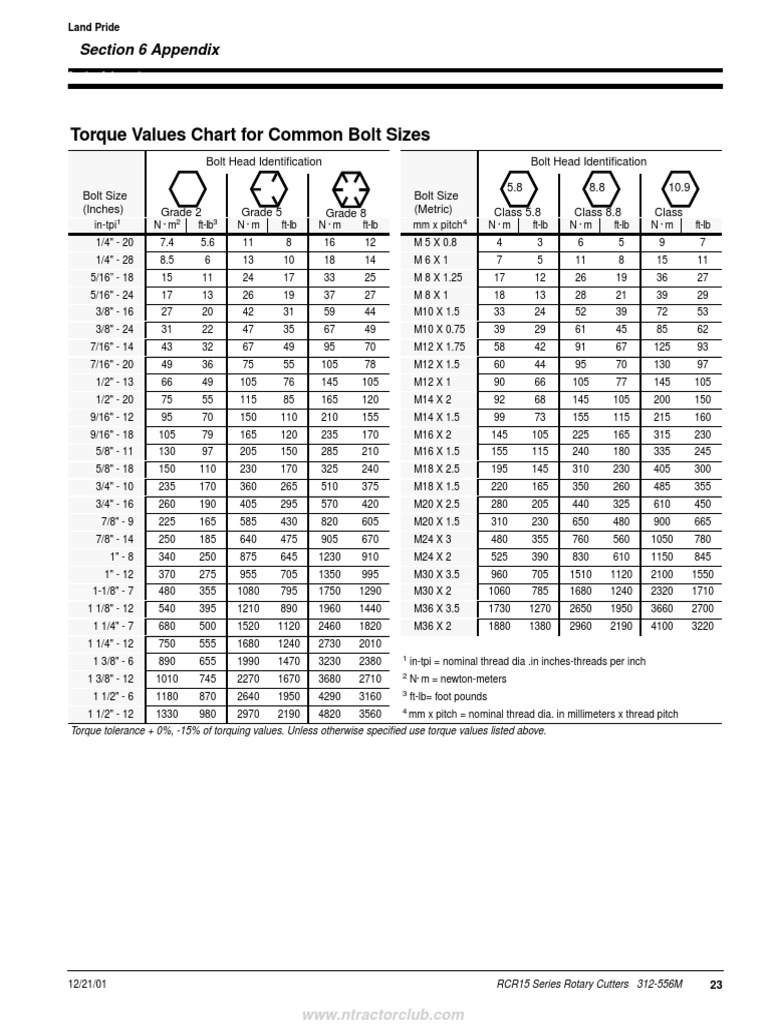 Torque Values For Common Bolt Sizes Screw Tools