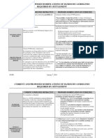 Current and Proposed Modifications of Handschu Guidlines