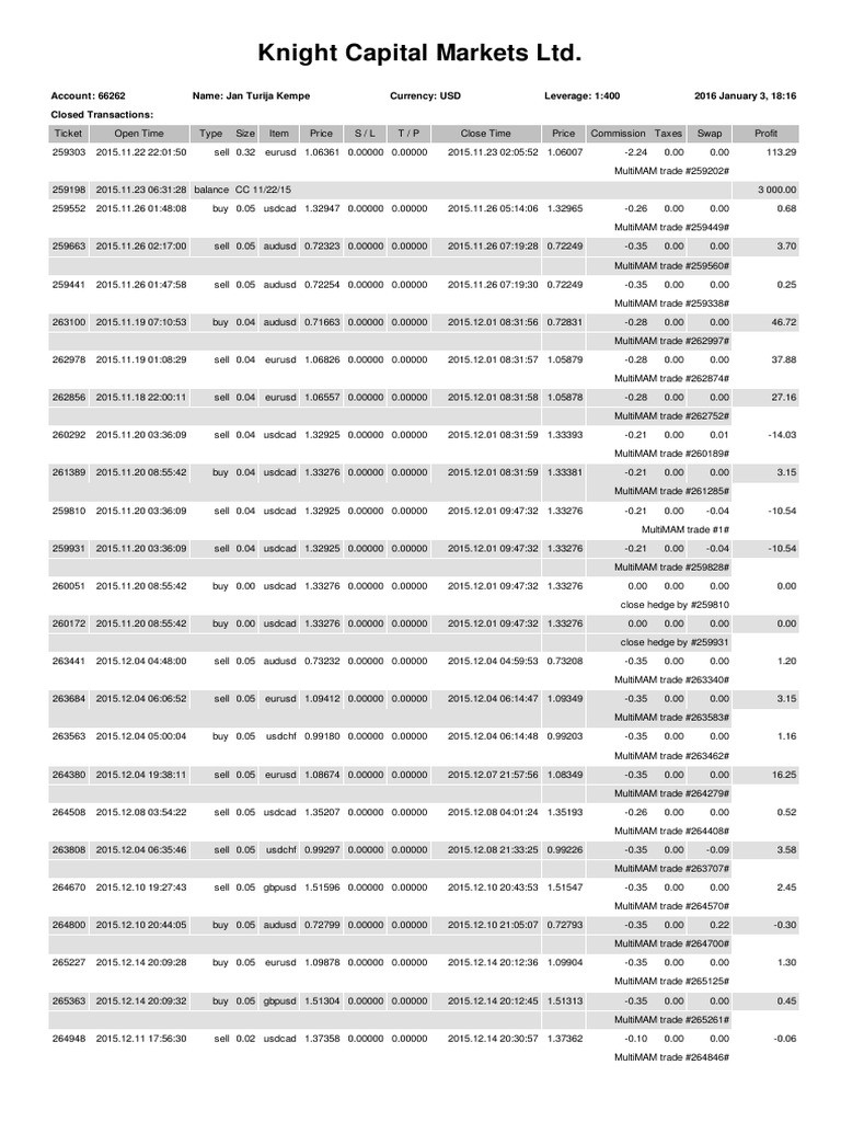 Fortress Fund PDF Margin (Finance) Prices