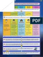 Carta Aliran Pengurusan Borang Pajsk