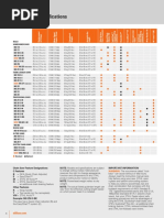 Download Stihl Chain Saw Comparison Chart by Dani Kirky Ylagan SN294857254 doc pdf