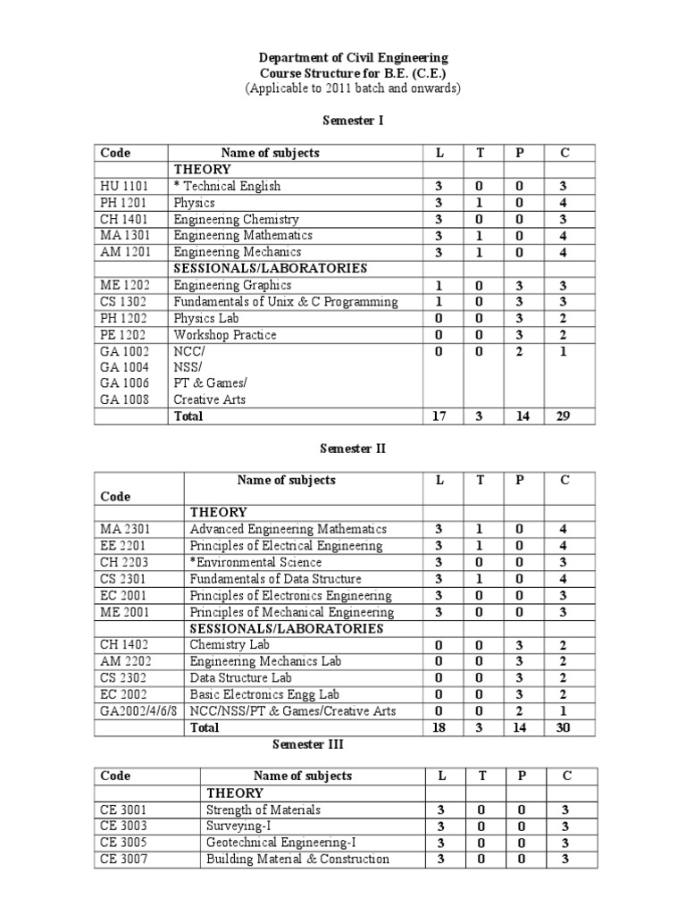 B.E. Civil Engineering Course Structure | PDF | Teaching Methods ...
