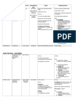 Sarcodina: Amoeba: Parasite Synonyms Habitat Distribut Ion Cyst Trophozoite