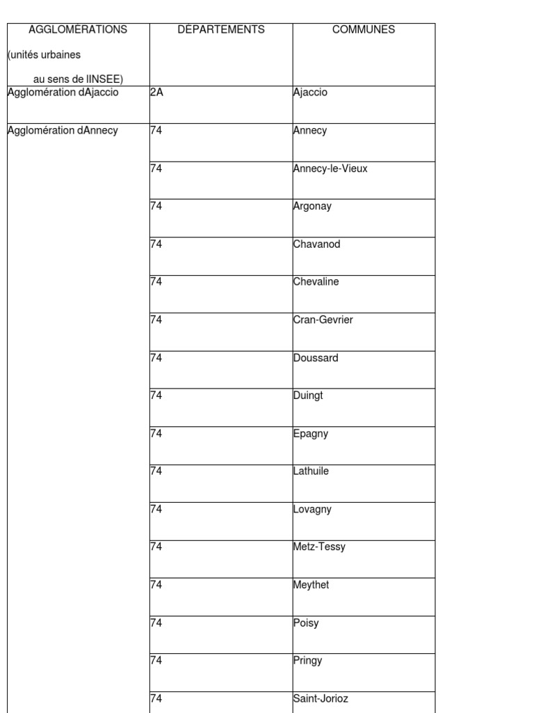 Liste Des Villes En Zone Tendue 2022 Pdf