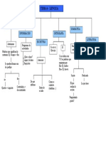 Mapa Concep. t.4 Lengua