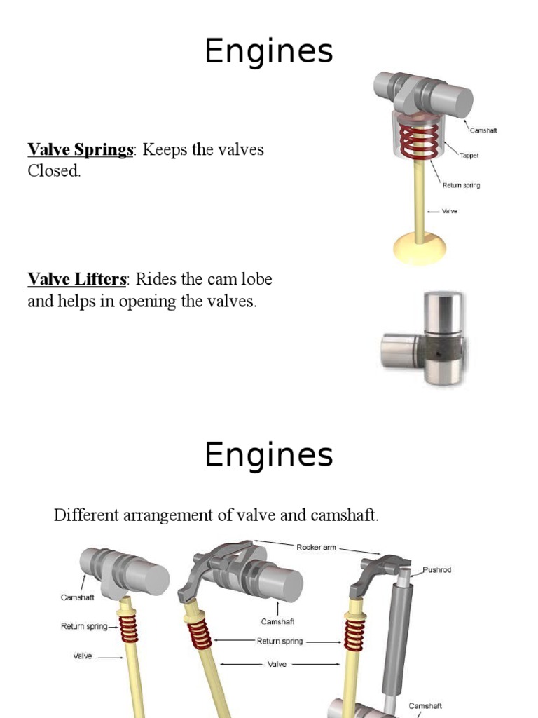 Engine Components: Lifters & Springs | PDF