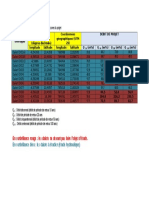 Données Sur Les Débits Corrigées Du Projet