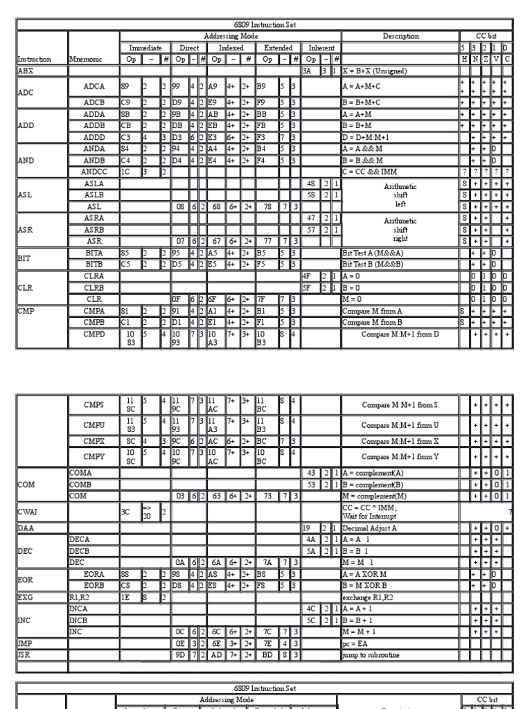 Motorola 6809 Instruction Set Overview | PDF | Computer Architecture ...
