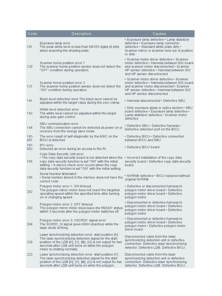 Scanner Error Codes and Solutions Guide | PDF | Hard Disk Drive | Power ...