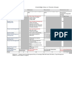 Knowledge Area and Processs Groups