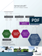 Transport Canada UAV guidelines