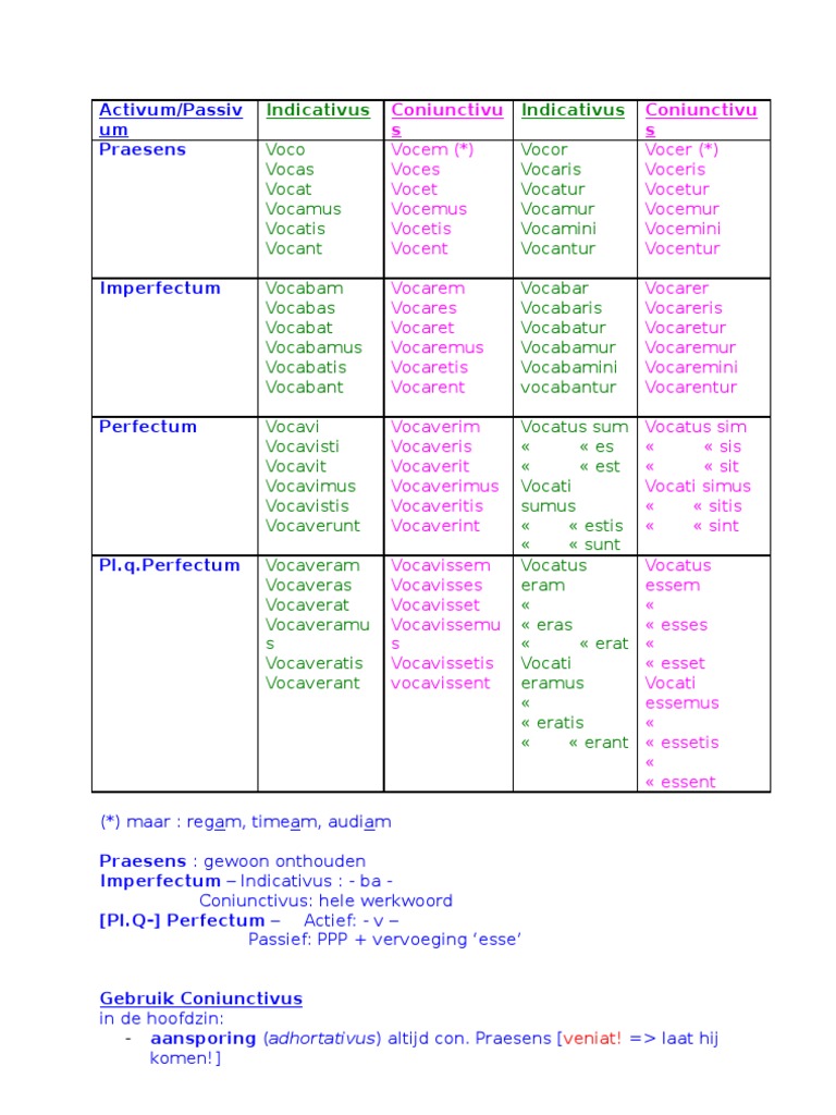 Overzicht Engels