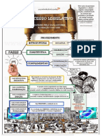 Constitucional Processo legislativo