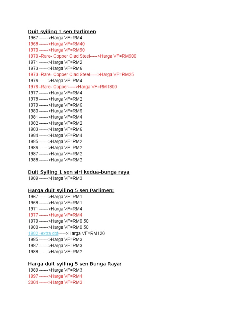 Harga Duit Syiling Pdf