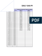 ESSO Daily Gas Production Report - Apr'13