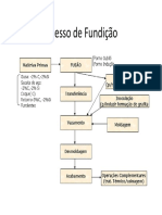 Fluxo do Processo de Fundição.pdf