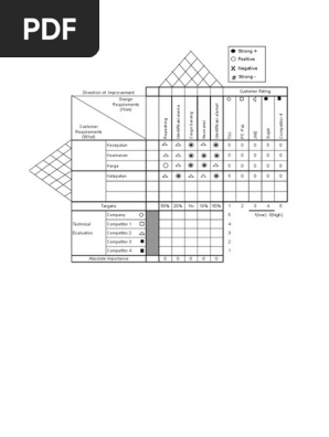 House of Quality Template in Excel