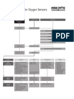 Diagnostic Testing For Oxygen Sensors: Test Points OBD Ignition On Problem With The Sensor Course of Test