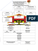 Struktur Organisasi Paskibra 2013-2014