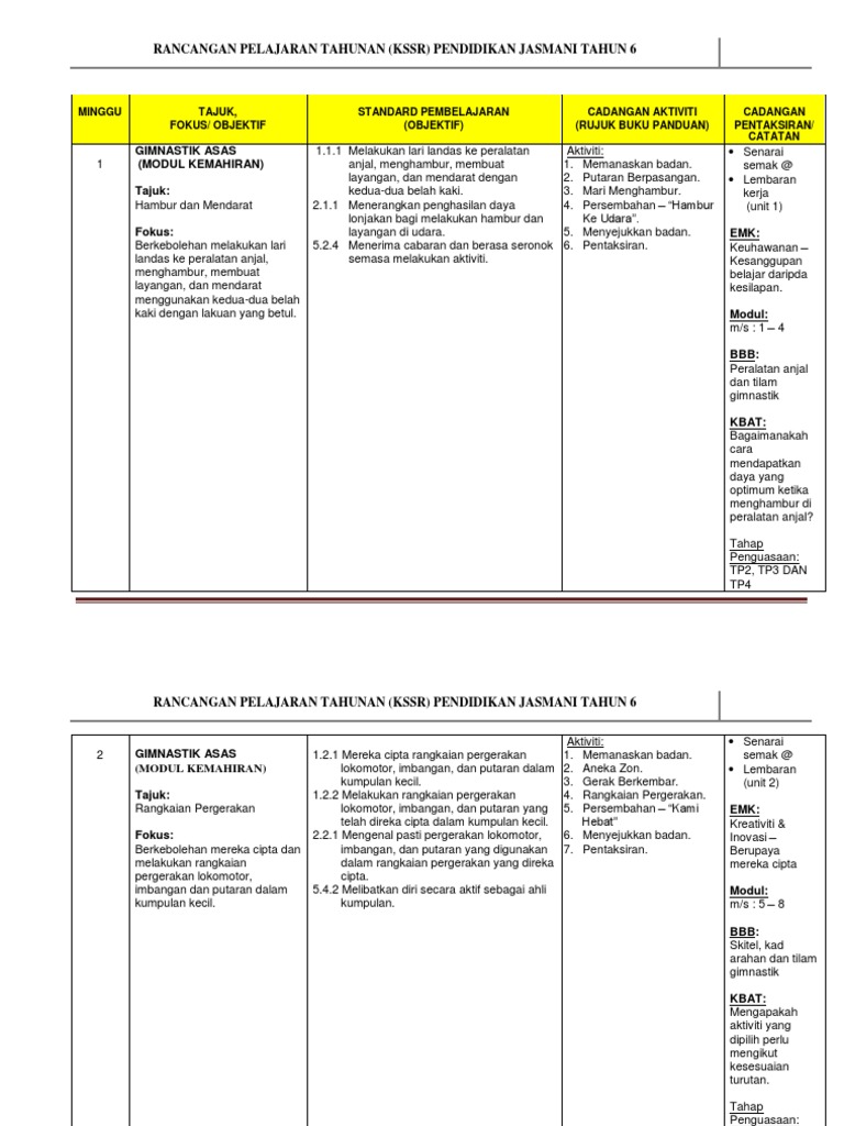 Rancangan Tahunan Kssr Pj Tahun 6 Pdf