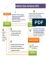 Diagram Pembelian Buku Kurikulum 2013