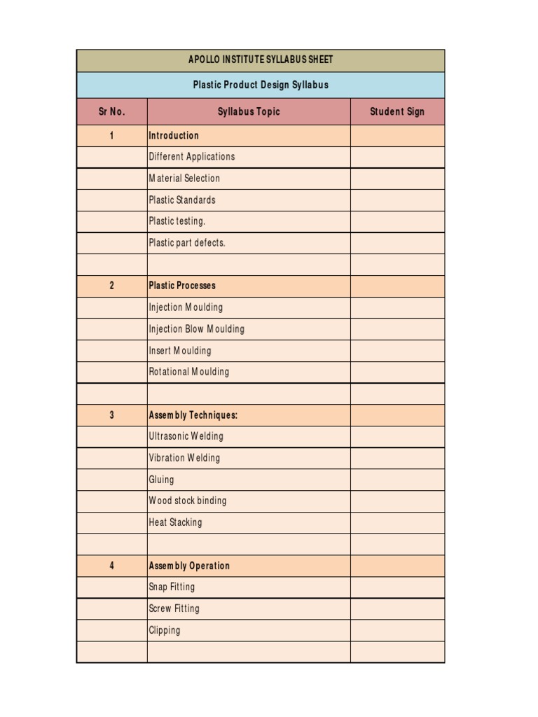 Plastic Product Design Syllabus PDF