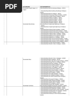 Kode Pos di Batam dan Kecamatan | PDF