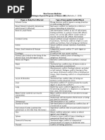 Mammalian Heart Dissection Guide | PDF | Heart Valve | Heart