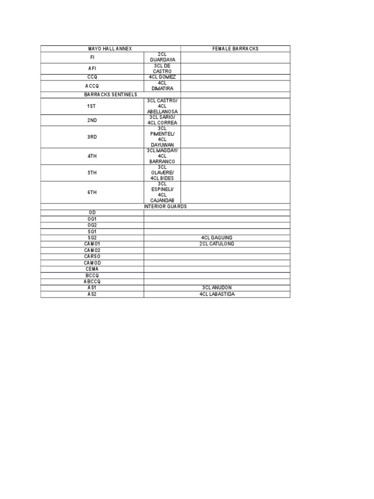 Mayo Hall Annex Guard Roster | PDF