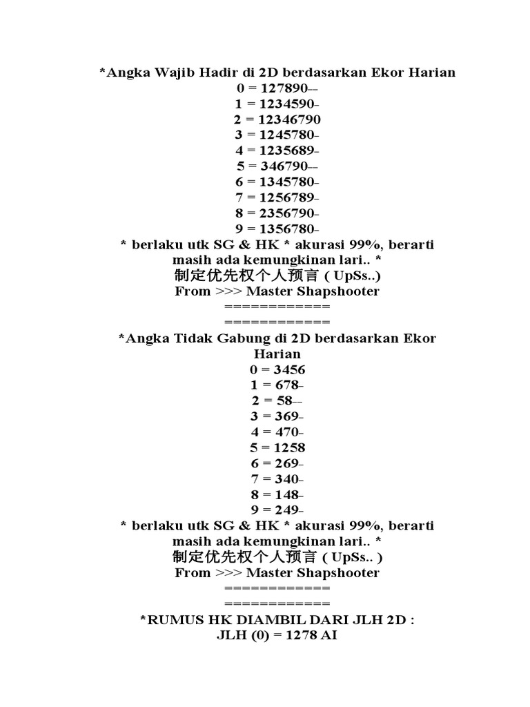Angka Wajib Hadir Di 2D Berdasarkan Ekor Harian