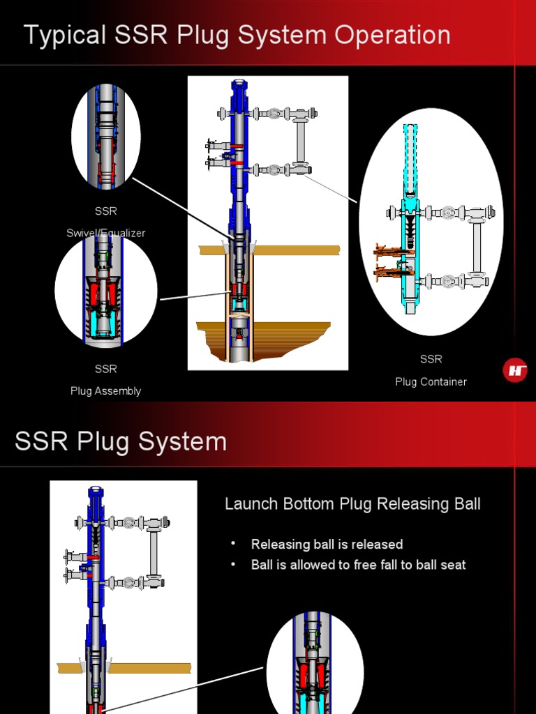 SSR Plug System Operation Overview | PDF | Home & Garden | Computers