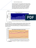 March Stock Market Activity