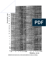 Hidraulica Fluvial - Represnt. Grafc. Curva Granulometrica en Papel Log