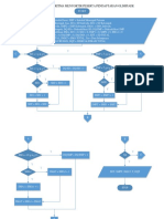 Flowchart Penyortiran Peserta Olimpiade