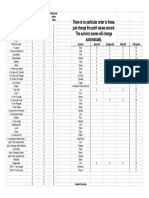 Zombicide Skill Balancing Sheet