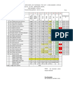 SMA 1 Patuk Try Out Results and Rankings