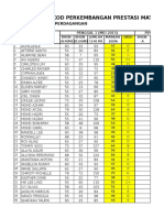 PERKEMBANGAN PRESTASI MATA PELAJARAN 2015