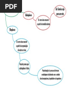 Mapa Mental - Origem Da Vida -Biogênese