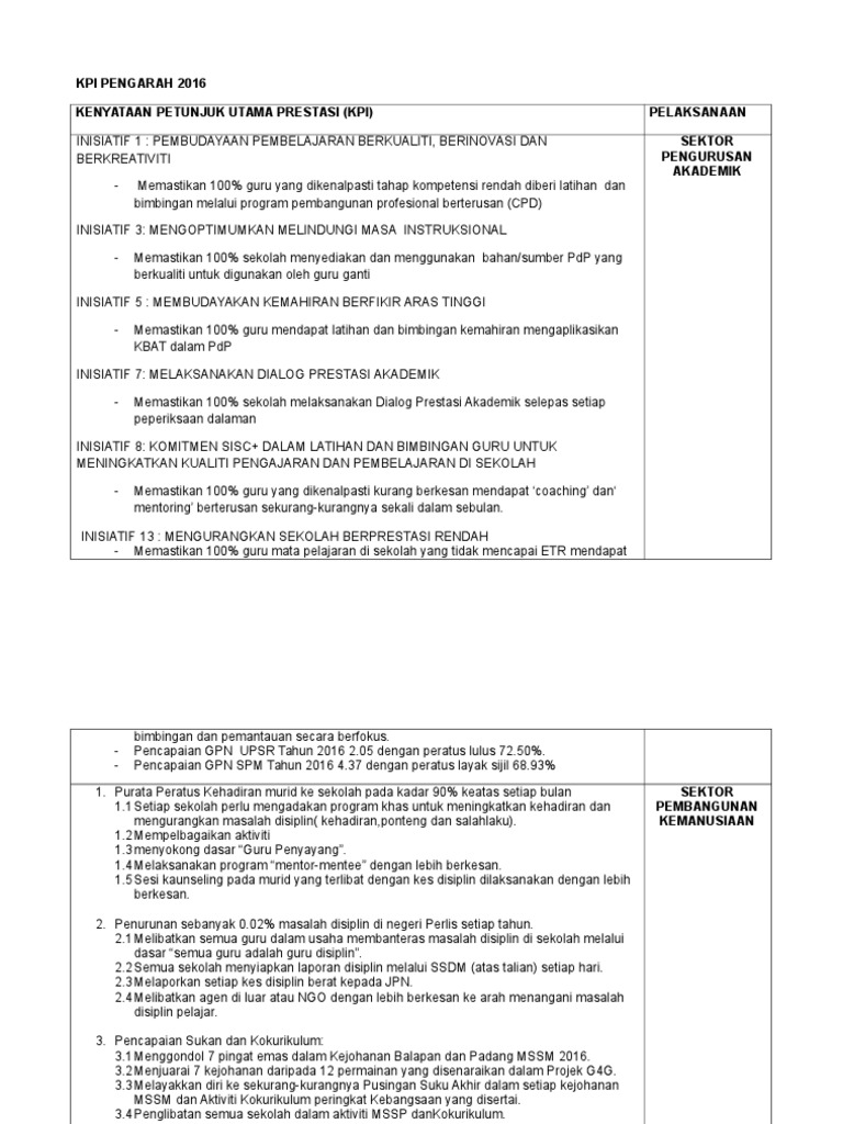 Kpi Sektor Huraian 1 Pdf