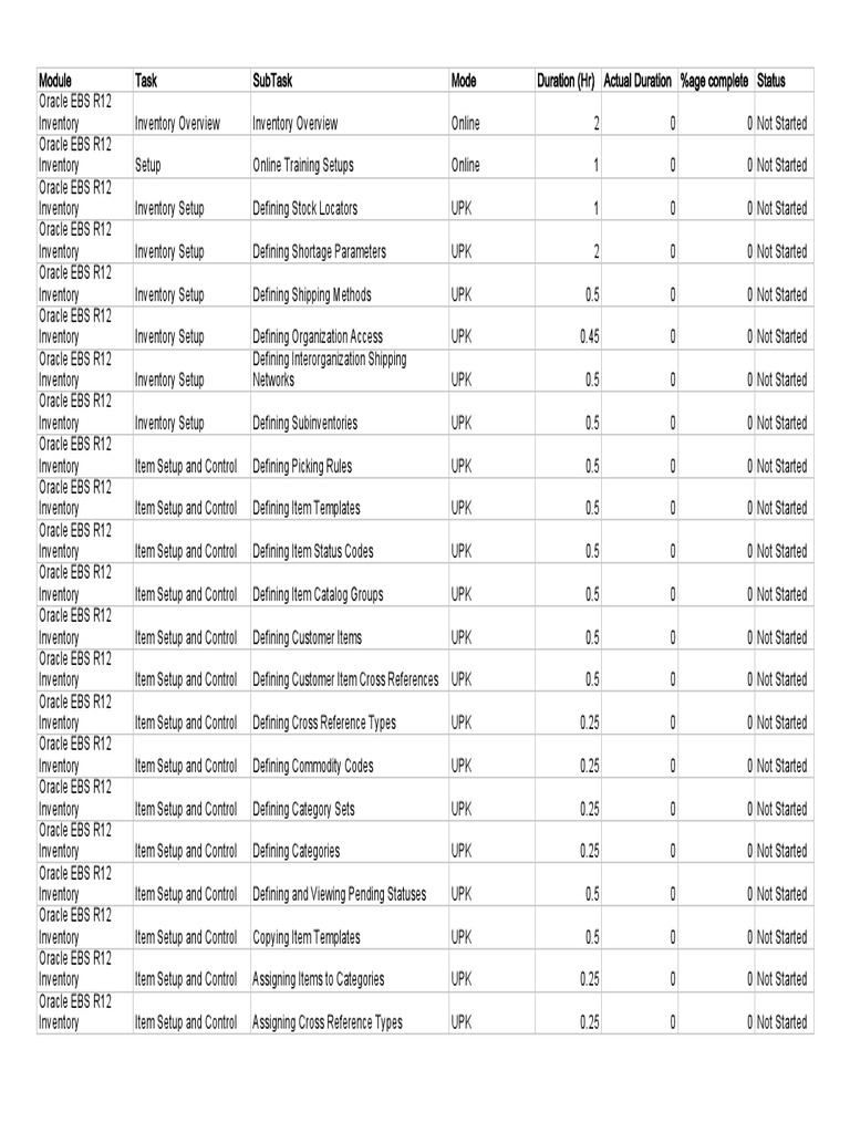Oracle Inventory Course & Schedule Inventory Distribution (Business)