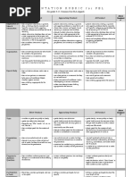 presentation rubric 9-12